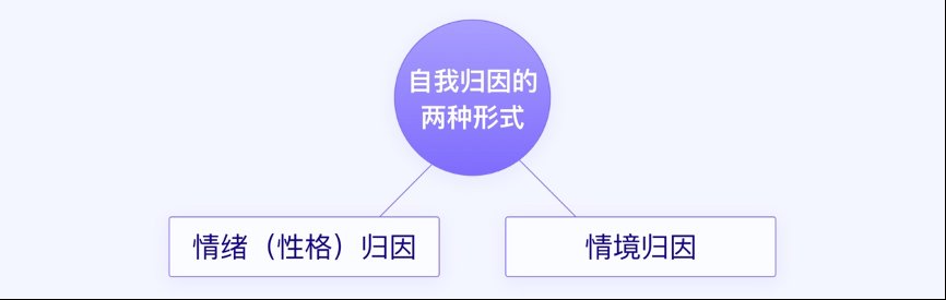 关系|心理学角度阐述行为与态度、定性与定量的关系