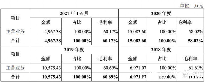 大数据|星环科技IPO获受理！三年亏近5亿，募资近20亿搞大数据