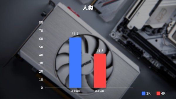 oc|畅玩3A大作！iGame RTX 3060 Mini显卡游戏帧体验