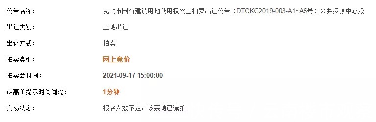 昆明|3次流拍！报名人数不足，昆明空港经济区350亩宅地没人敢买？