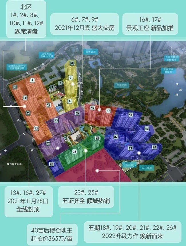 楼市|北区门户大盘风雨十载，堪称运城楼市的缩影!