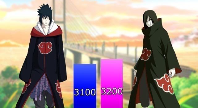 佐助|大蛇丸师徒战力图,前期佐助天分不足,博人传让大蛇丸望尘莫及