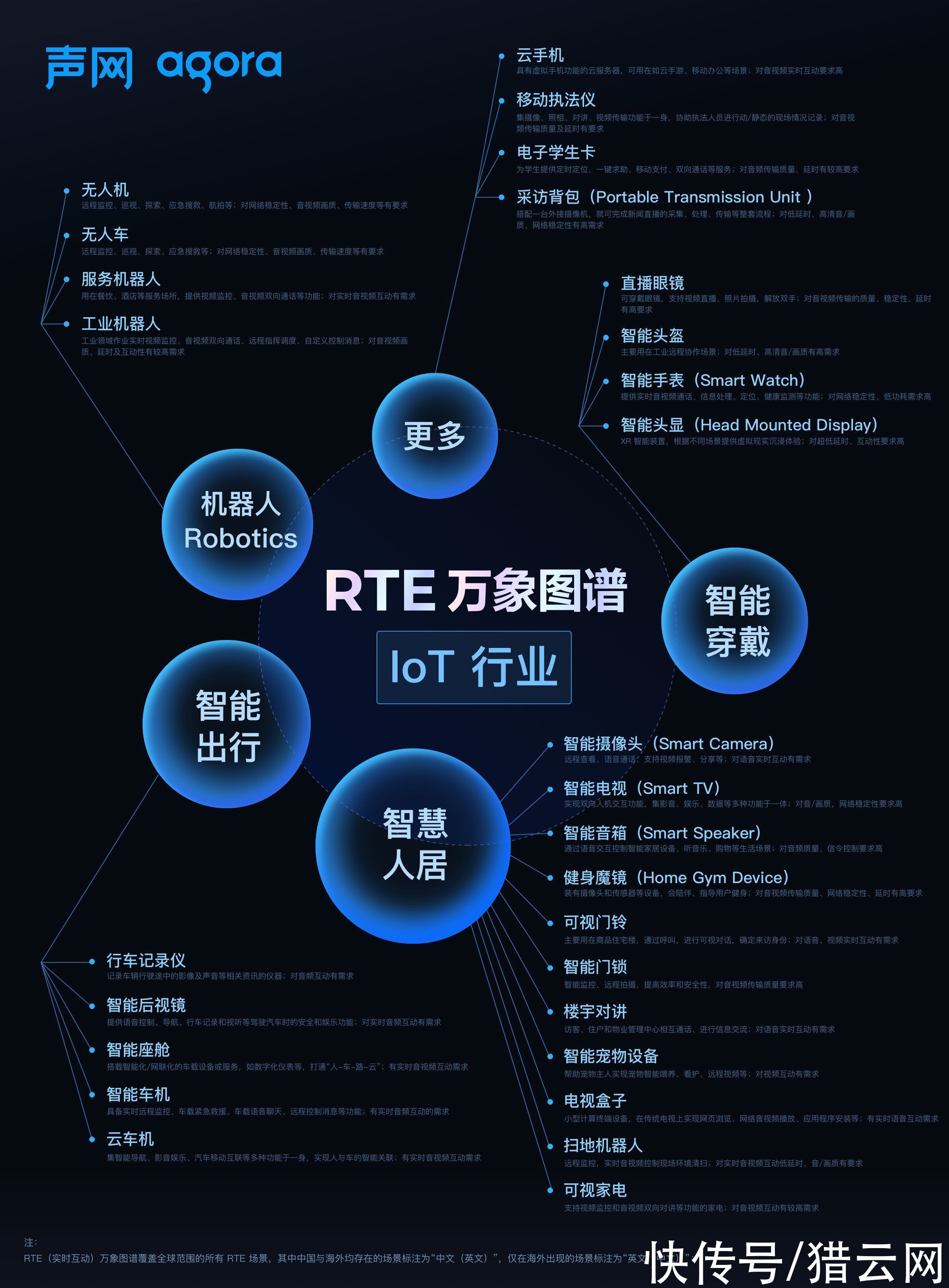 智联|实时互动赋能，万物智联按下加速键