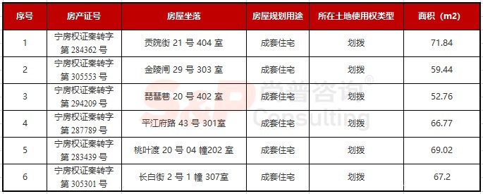  环节|干货！拟IPO企业土地使用权获取方式及募投项目各环节用地手续问题