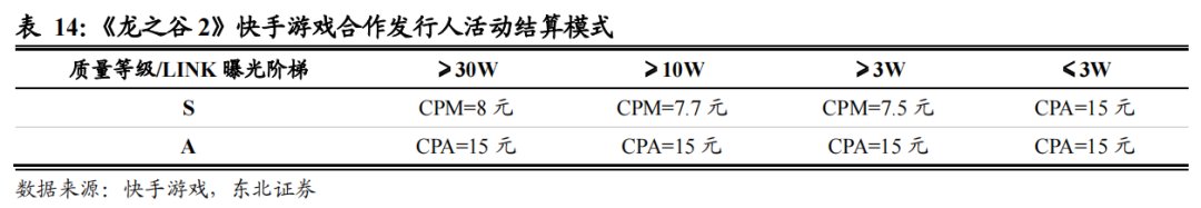 电商|快手的＂保值＂战事