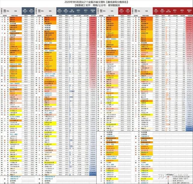 八省联考成绩公布！超过这个分数就能上重点大学！