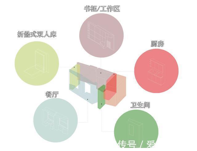 马卡龙|90后夫妇住13㎡蜗居，生活照样精致，惹人羡慕！