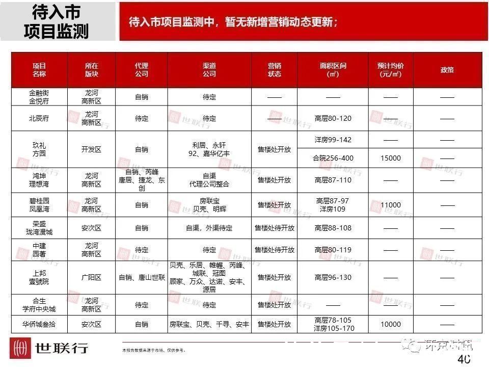 安次区|2021年9月廊坊部分区域成交量及房价走势一览