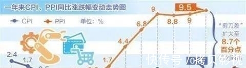 cpi|关于楼市的最新定调:这句话的重要性,很多人没发现