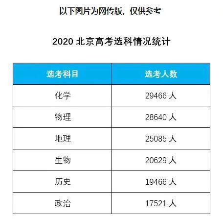 选科|新高考取消文理分科！大数据告诉你，怎么选科更容易拿到高分？