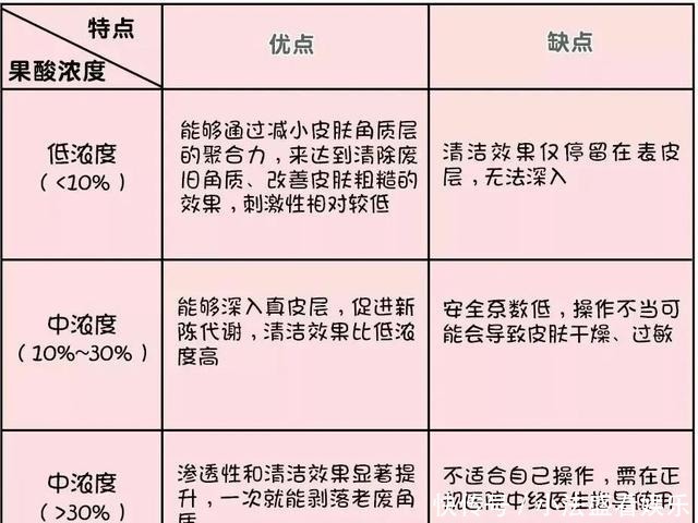 别人刷酸是蛋壳肌,你刷酸就烂脸?原因其实在这里