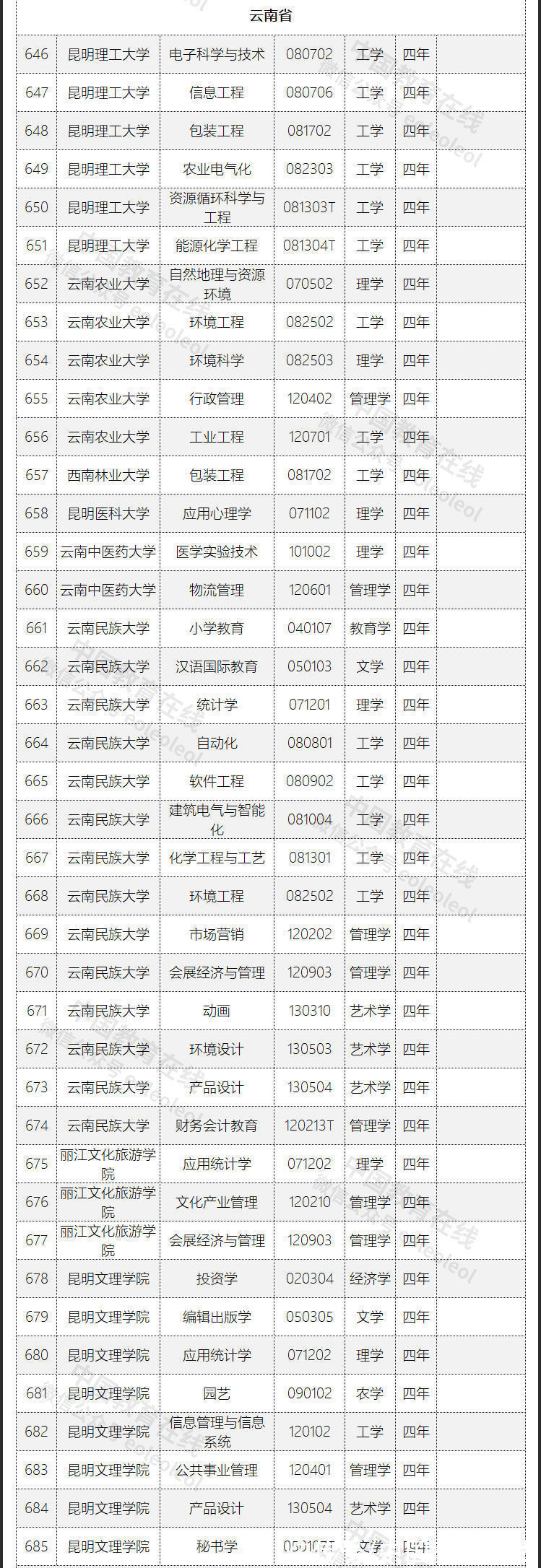 广播电视学|教育部撤销804个本科专业