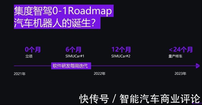 百度|全球首款汽车机器人呼之欲出,集度速度令业界惊叹!
