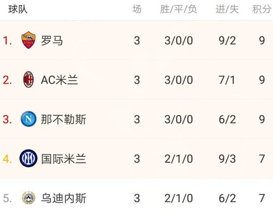 穆帅|穆帅赌命式换人!4分钟3次调整,一人助攻,一人绝杀,罗马登顶