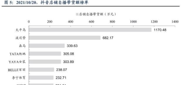 品牌|双11热度大不如前？今年双11有三点不一样，网友们表示心累想退坑