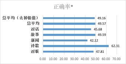 巨量|巨量模型时代，浪潮不做旁观者：2457亿，打造全球最大中文语言模型