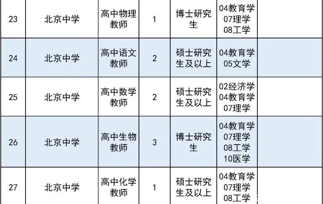 满满干货（事业单位有哪些）事业单位有哪些职业 第7张