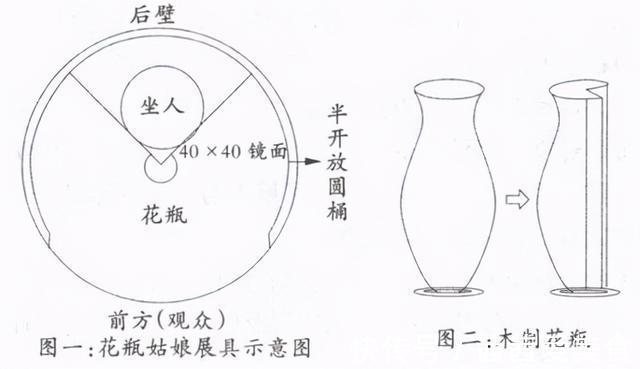 花瓶|童年阴影“花瓶姑娘”：没有四肢，离开花瓶就会死，怎么做到的？