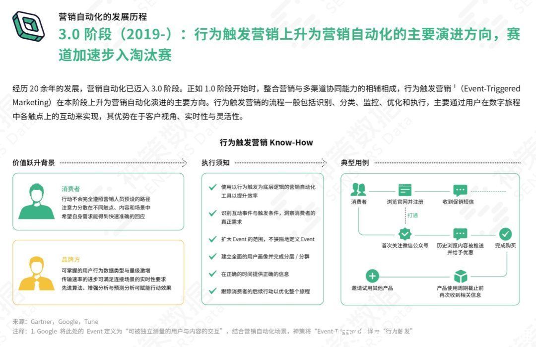 营销自动化应用基准报告 2021|神策数据《营销自动化应用基准报告 2021》正式发布