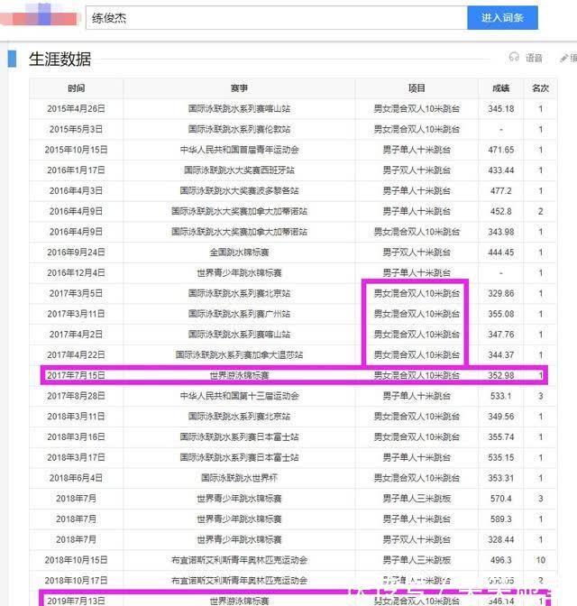 世錦賽|周繼紅做出重要決定！全紅嬋新搭檔意外被曝光，世錦賽沖擊雙冠王