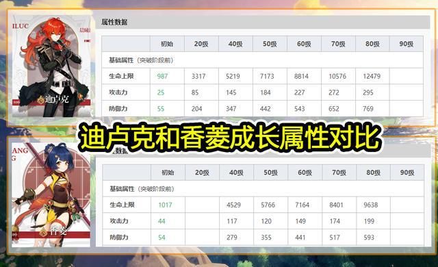 真就|原神：版本之子姥爷VS平民战神香菱，到底有什么区别？真就一个天一个地？