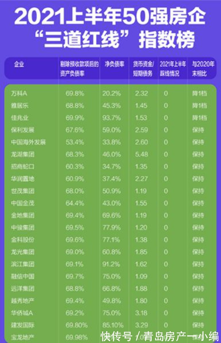 调控|2021年下半年买新房，适不适合出手？怎么选？