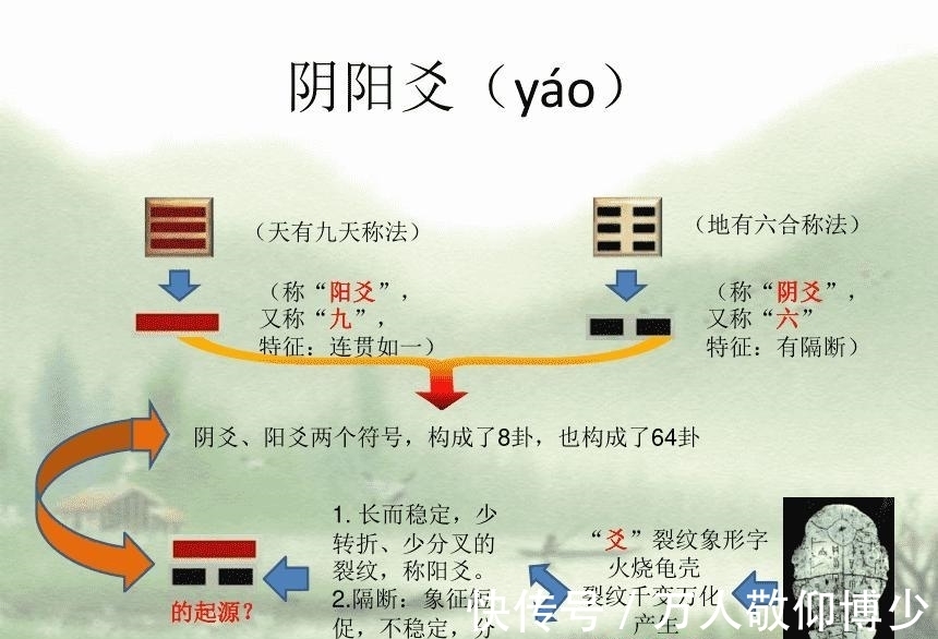 八卦|读了《易经》才知道,八卦原来这么简单!