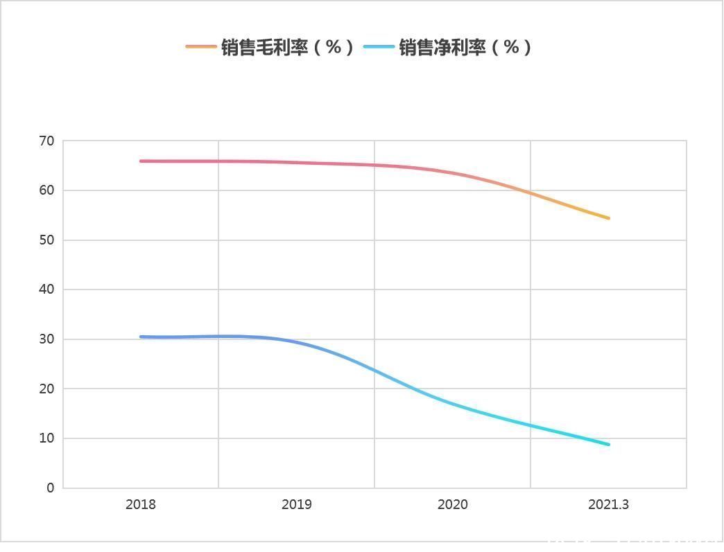sgi公司|和讯SGI公司｜网络安全行业高景气发展 安博通能否乘风“起飞”？