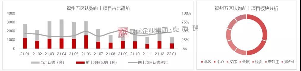 闽侯|一月份福州新房认购、网签量纷纷创近一年新低!