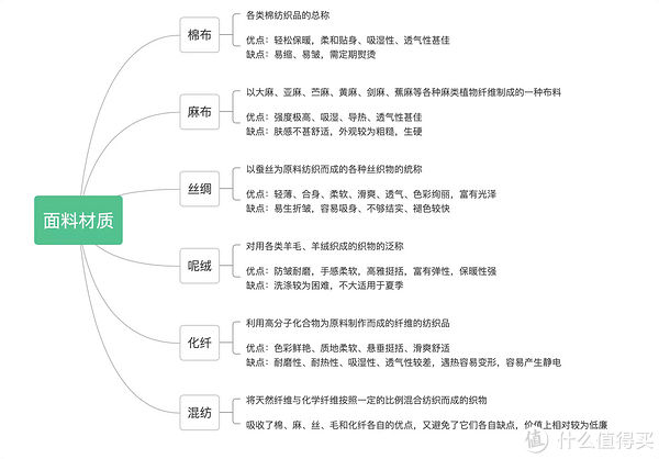 提花|夏季床品怎么选？从外到内深度讲解选购技巧，干货满满，建议收藏！