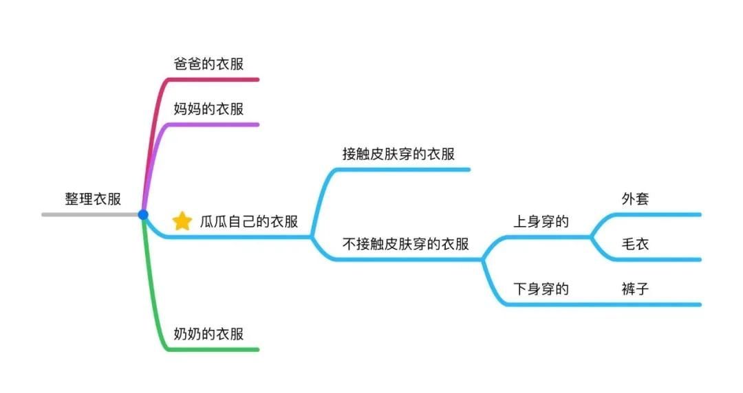 儿子4岁前没养好这个习惯，狠狠拖了他学习的后腿