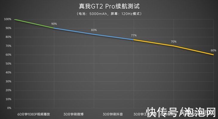 和平精英|真我GT2 Pro详细评测：高性能2K直屏旗舰