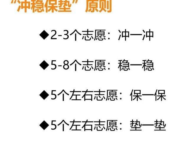 最后一天！高职分类志愿填报常见问题解答