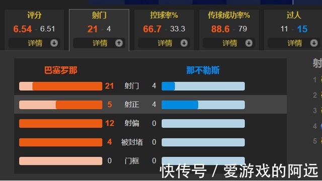那不勒斯|英超三侠首发 特劳雷造点 托雷斯点射+屡失良机 巴萨1-1那不勒斯