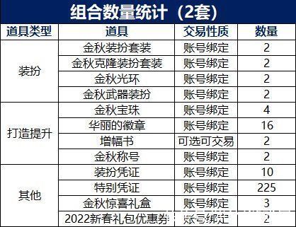 光环|DNF2021国庆套买几套合适