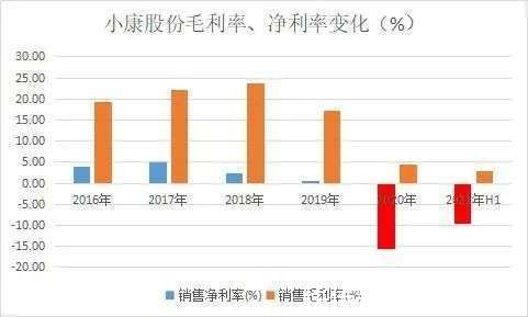 极狐|经销商没信心，华为卖车被“泼了冷水”？