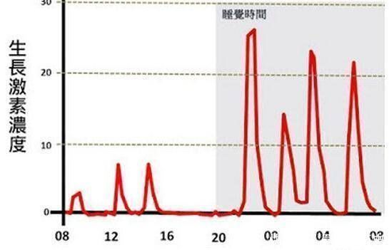 睡眠质量|睡前3个坏习惯，会悄悄“夺走”孩子的身高，速查你家娃有没有中