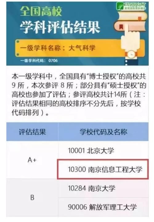 南京信息工程大学排名多少？是双一流么？大气科学全国第一！