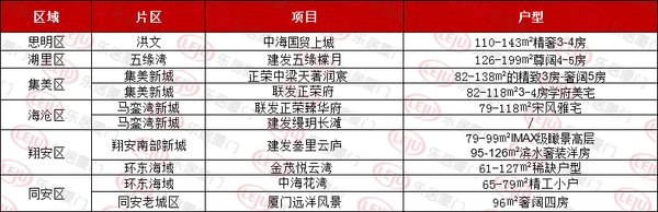 厦门|最高30万! 厦门11个楼盘“放价”优惠, 抢占国庆黄金周!