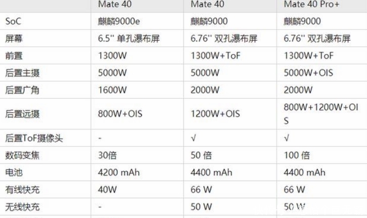 标准版|华为Mate40系列到底有哪些区别？入手我们应该怎么选？