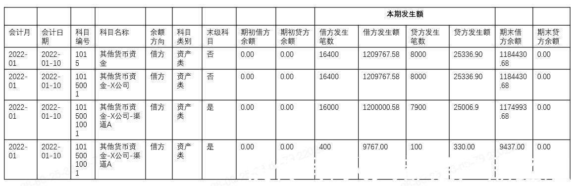 发生额|跟一群支付小伙伴做业财一体化的过程（三）