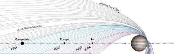 任务期再次延长!NASA朱诺号将对木星系统展开全面探测
