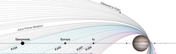 任务期再次延长！NASA朱诺号将对木星系统展开全面探测