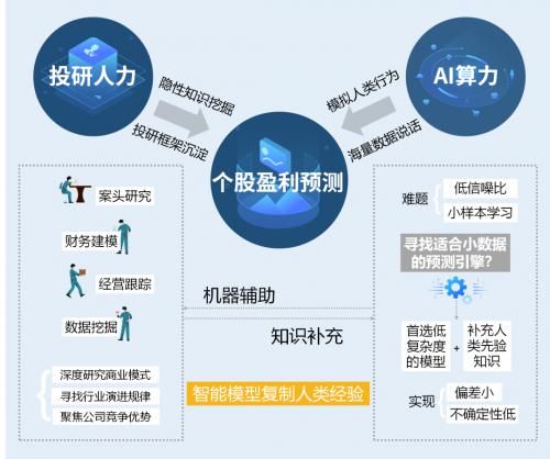  智能|通联数据推出智能投研框架，AI让投资更科学