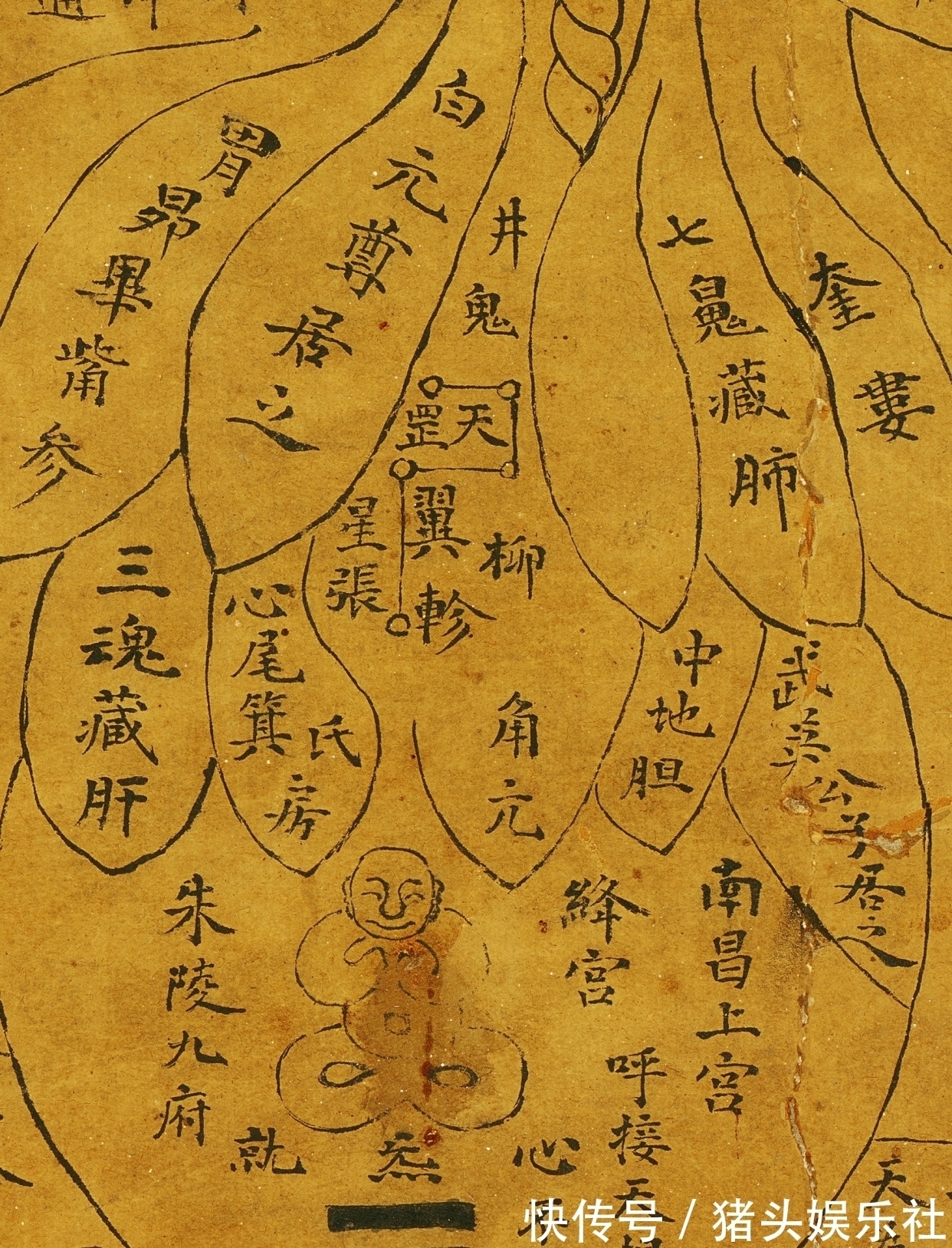 修真图@一幅宋代的《修真图》,据说能看懂这幅图的,1000年来只有3个人