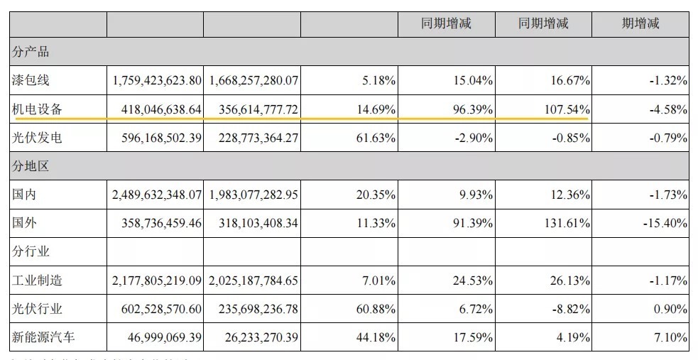 转运|露笑科技:靠三代半导体转运