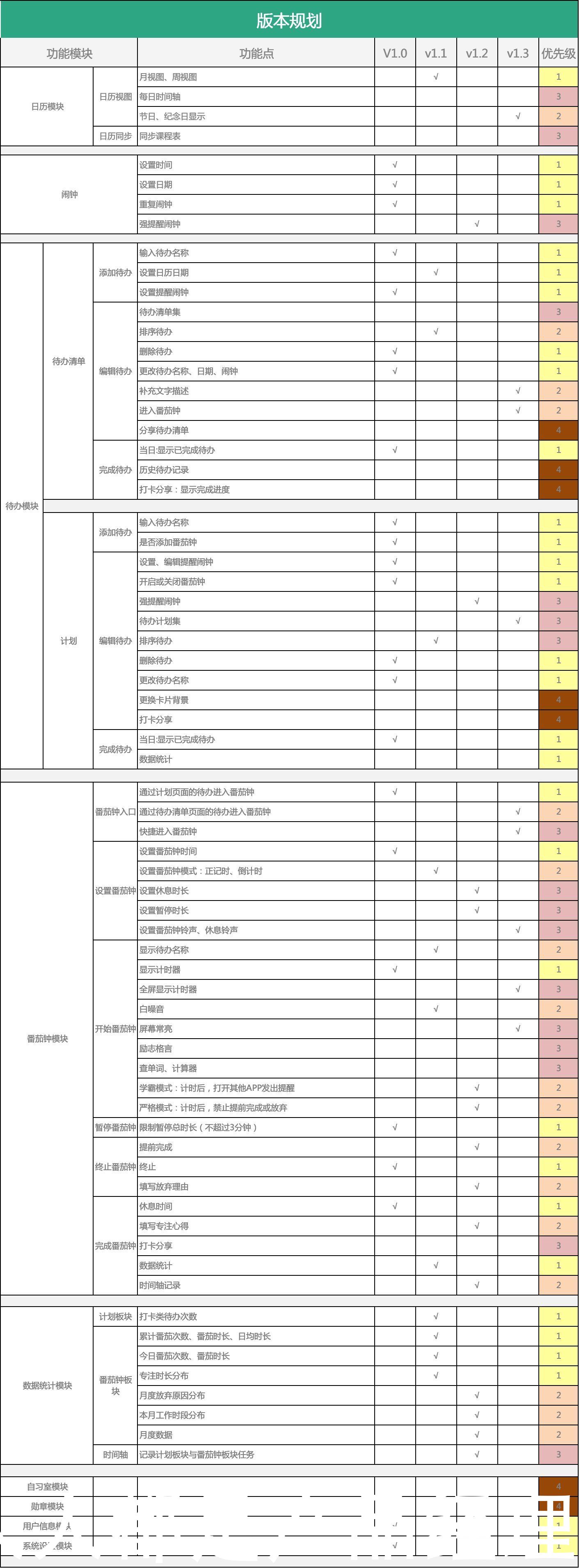 产品|待办清单：功能点调研及产品需求文档