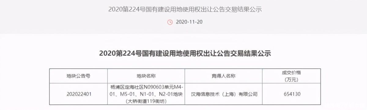 建设|美团65亿元上海杨浦区拿地 面积超5万平将建上海总部