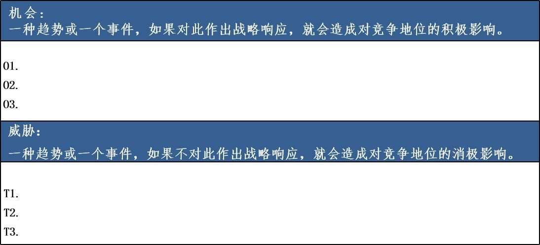 地图|如何全面评估一个市场？这篇文章告诉你答案