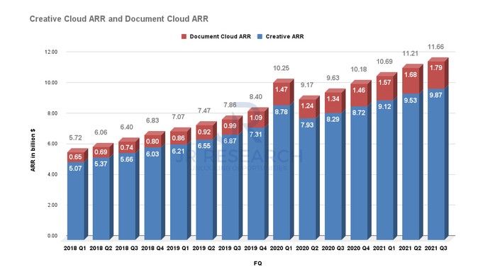 ebitdAdobe(ADBE.US)VS微软(MSFT.US)：哪家软件巨头更值得买入？